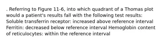 . Referring to Figure 11-6, into which quadrant of a Thomas plot would a patient's results fall with the following test results: Soluble transferrin receptor: increased above reference interval Ferritin: decreased below reference interval Hemoglobin content of reticulocytes: within the reference interval