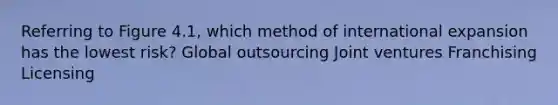 Referring to Figure 4.1, which method of international expansion has the lowest risk? Global outsourcing Joint ventures Franchising Licensing