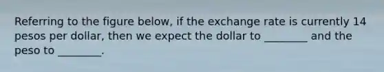 Referring to the figure below, if the exchange rate is currently 14 pesos per dollar, then we expect the dollar to ________ and the peso to ________.