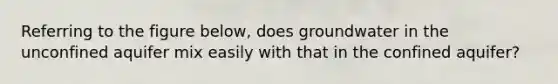 Referring to the figure below, does groundwater in the unconfined aquifer mix easily with that in the confined aquifer?