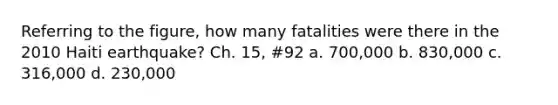 Referring to the figure, how many fatalities were there in the 2010 Haiti earthquake? Ch. 15, #92 a. 700,000 b. 830,000 c. 316,000 d. 230,000