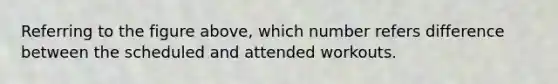 Referring to the figure above, which number refers difference between the scheduled and attended workouts.