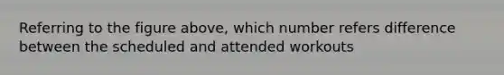 Referring to the figure above, which number refers difference between the scheduled and attended workouts