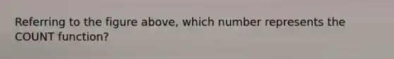 Referring to the figure above, which number represents the COUNT function?