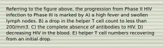 Referring to the figure above, the progression from Phase II HIV infection to Phase III is marked by A) a high fever and swollen lymph nodes. B) a drop in the helper T cell count to less than 200/mm3. C) the complete absence of antibodies to HIV. D) decreasing HIV in the blood. E) helper T cell numbers recovering from an initial drop.