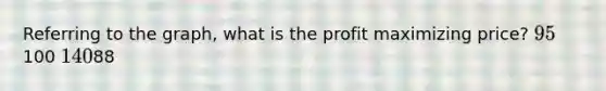 Referring to the graph, what is the profit maximizing price? 95100 14088