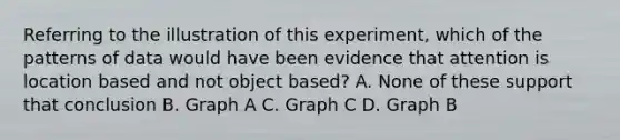 Referring to the illustration of this experiment, which of the patterns of data would have been evidence that attention is location based and not object based? A. None of these support that conclusion B. Graph A C. Graph C D. Graph B