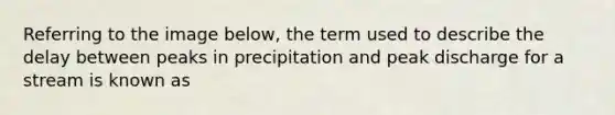 Referring to the image below, the term used to describe the delay between peaks in precipitation and peak discharge for a stream is known as