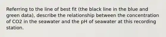 Referring to the line of best fit (the black line in the blue and green data), describe the relationship between the concentration of CO2 in the seawater and the pH of seawater at this recording station.