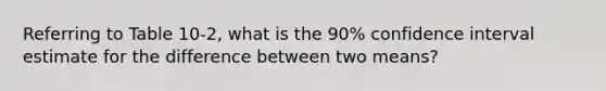 Referring to Table 10-2, what is the 90% confidence interval estimate for the difference between two means?