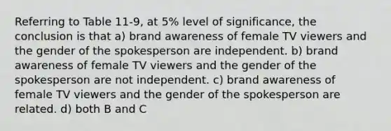 Referring to Table 11-9, at 5% level of significance, the conclusion is that a) brand awareness of female TV viewers and the gender of the spokesperson are independent. b) brand awareness of female TV viewers and the gender of the spokesperson are not independent. c) brand awareness of female TV viewers and the gender of the spokesperson are related. d) both B and C