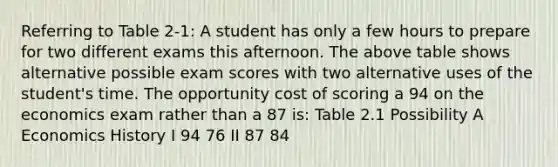 Referring to Table 2-1: A student has only a few hours to prepare for two different exams this afternoon. The above table shows alternative possible exam scores with two alternative uses of the student's time. The opportunity cost of scoring a 94 on the economics exam rather than a 87 is: Table 2.1 Possibility A Economics History I 94 76 II 87 84