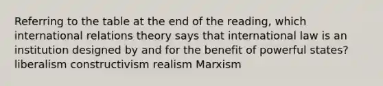 Referring to the table at the end of the reading, which international relations theory says that international law is an institution designed by and for the benefit of powerful states? liberalism constructivism realism Marxism