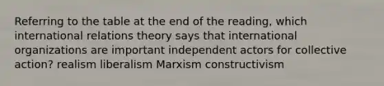 Referring to the table at the end of the reading, which international relations theory says that international organizations are important independent actors for collective action? realism liberalism Marxism constructivism