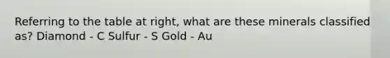 Referring to the table at right, what are these minerals classified as? Diamond - C Sulfur - S Gold - Au
