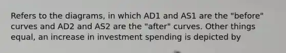 Refers to the diagrams, in which AD1 and AS1 are the "before" curves and AD2 and AS2 are the "after" curves. Other things equal, an increase in investment spending is depicted by