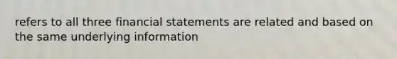 refers to all three <a href='https://www.questionai.com/knowledge/kFBJaQCz4b-financial-statements' class='anchor-knowledge'>financial statements</a> are related and based on the same underlying information