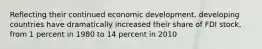 Reflecting their continued economic development, developing countries have dramatically increased their share of FDI stock, from 1 percent in 1980 to 14 percent in 2010