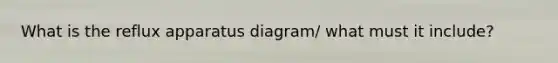 What is the reflux apparatus diagram/ what must it include?