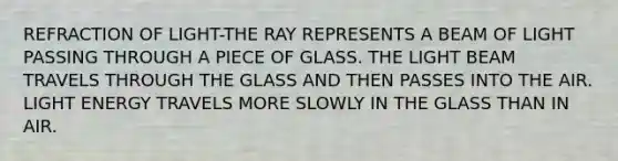 REFRACTION OF LIGHT-THE RAY REPRESENTS A BEAM OF LIGHT PASSING THROUGH A PIECE OF GLASS. THE LIGHT BEAM TRAVELS THROUGH THE GLASS AND THEN PASSES INTO THE AIR. LIGHT ENERGY TRAVELS MORE SLOWLY IN THE GLASS THAN IN AIR.