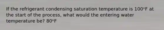 If the refrigerant condensing saturation temperature is 100ᵒF at the start of the process, what would the entering water temperature be? 80ᵒF