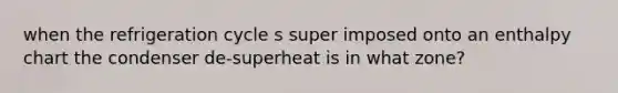 when the refrigeration cycle s super imposed onto an enthalpy chart the condenser de-superheat is in what zone?