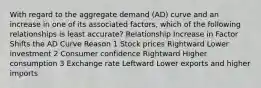 With regard to the aggregate demand (AD) curve and an increase in one of its associated factors, which of the following relationships is least accurate? Relationship Increase in Factor Shifts the AD Curve Reason 1 Stock prices Rightward Lower investment 2 Consumer confidence Rightward Higher consumption 3 Exchange rate Leftward Lower exports and higher imports