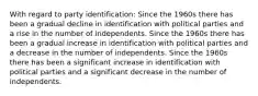 With regard to party identification: Since the 1960s there has been a gradual decline in identification with political parties and a rise in the number of independents. Since the 1960s there has been a gradual increase in identification with political parties and a decrease in the number of independents. Since the 1960s there has been a significant increase in identification with political parties and a significant decrease in the number of independents.