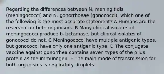 Regarding the differences between N. meningitidis (meningococci) and N. gonorrhoeae (gonococci), which one of the following is the most accurate statement? A Humans are the reservoir for both organisms. B Many clinical isolates of meningococci produce b-lactamase, but clinical isolates of gonococci do not. C Meningococci have multiple antigenic types, but gonococci have only one antigenic type. D The conjugate vaccine against gonorrhea contains seven types of the pilus protein as the immunogen. E The main mode of transmission for both organisms is respiratory droplets.