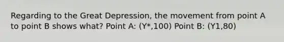 Regarding to the Great Depression, the movement from point A to point B shows what? Point A: (Y*,100) Point B: (Y1,80)