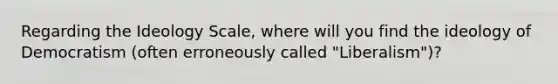 Regarding the Ideology Scale, where will you find the ideology of Democratism (often erroneously called "Liberalism")?