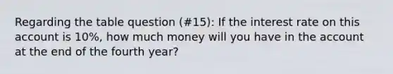 Regarding the table question (#15): If the interest rate on this account is 10%, how much money will you have in the account at the end of the fourth year?