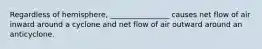 Regardless of hemisphere, ________________ causes net flow of air inward around a cyclone and net flow of air outward around an anticyclone.