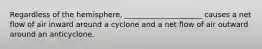 Regardless of the hemisphere, _____________________ causes a net flow of air inward around a cyclone and a net flow of air outward around an anticyclone.