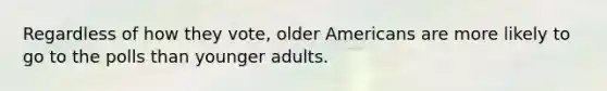 Regardless of how they vote, older Americans are more likely to go to the polls than younger adults.