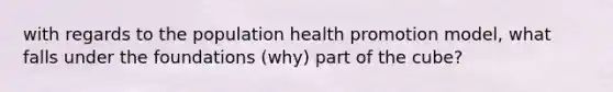 with regards to the population health promotion model, what falls under the foundations (why) part of the cube?