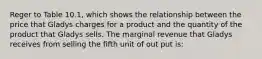 Reger to Table 10.1, which shows the relationship between the price that Gladys charges for a product and the quantity of the product that Gladys sells. The marginal revenue that Gladys receives from selling the fifth unit of out put is: