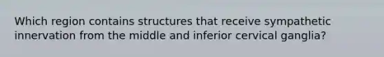 Which region contains structures that receive sympathetic innervation from the middle and inferior cervical ganglia?