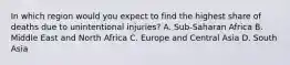 In which region would you expect to find the highest share of deaths due to unintentional injuries? A. Sub-Saharan Africa B. Middle East and North Africa C. Europe and Central Asia D. South Asia