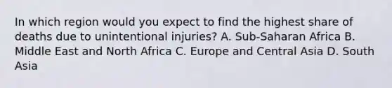 In which region would you expect to find the highest share of deaths due to unintentional injuries? A. Sub-Saharan Africa B. Middle East and North Africa C. Europe and Central Asia D. South Asia