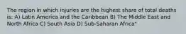 The region in which injuries are the highest share of total deaths is: A) Latin America and the Caribbean B) The Middle East and North Africa C) South Asia D) Sub-Saharan Africa"