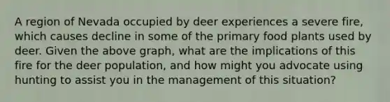 A region of Nevada occupied by deer experiences a severe fire, which causes decline in some of the primary food plants used by deer. Given the above graph, what are the implications of this fire for the deer population, and how might you advocate using hunting to assist you in the management of this situation?