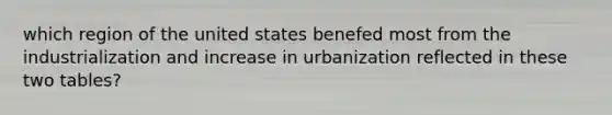 which region of the united states benefed most from the industrialization and increase in urbanization reflected in these two tables?