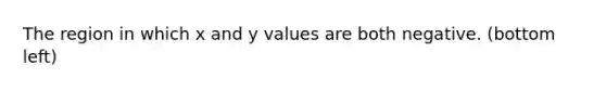 The region in which x and y values are both negative. (bottom left)