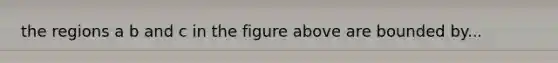 the regions a b and c in the figure above are bounded by...