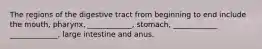 The regions of the digestive tract from beginning to end include the mouth, pharynx, ____________, stomach, ____________ _____________, large intestine and anus.