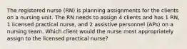 The registered nurse (RN) is planning assignments for the clients on a nursing unit. The RN needs to assign 4 clients and has 1 RN, 1 licensed practical nurse, and 2 assistive personnel (APs) on a nursing team. Which client would the nurse most appropriately assign to the licensed practical nurse?