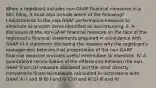 When a registrant includes non-GAAP financial measures in a SEC filing, it must also include which of the following? I.Adjustments to the non-GAAP performance measure to eliminate or smooth items identified as non-recurring. II. A disclosure of the non-GAAP financial measure on the face of the registrant's financial statements prepared in accordance with GAAP. III.A statement disclosing the reasons why the registrant's management believes that presentation of the non-GAAP financial measure provides useful information to investors. IV. A quantitative reconciliation of the differences between the non-GAAP financial measure disclosed and the most directly comparable financial measure calculated in accordance with GAAP. A) I and III B) I and IV C) II and III D) III and IV