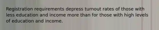 Registration requirements depress turnout rates of those with less education and income more than for those with high levels of education and income.