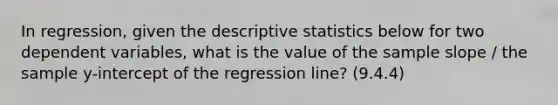 In regression, given the descriptive statistics below for two dependent variables, what is the value of the sample slope / the sample y-intercept of the regression line? (9.4.4)